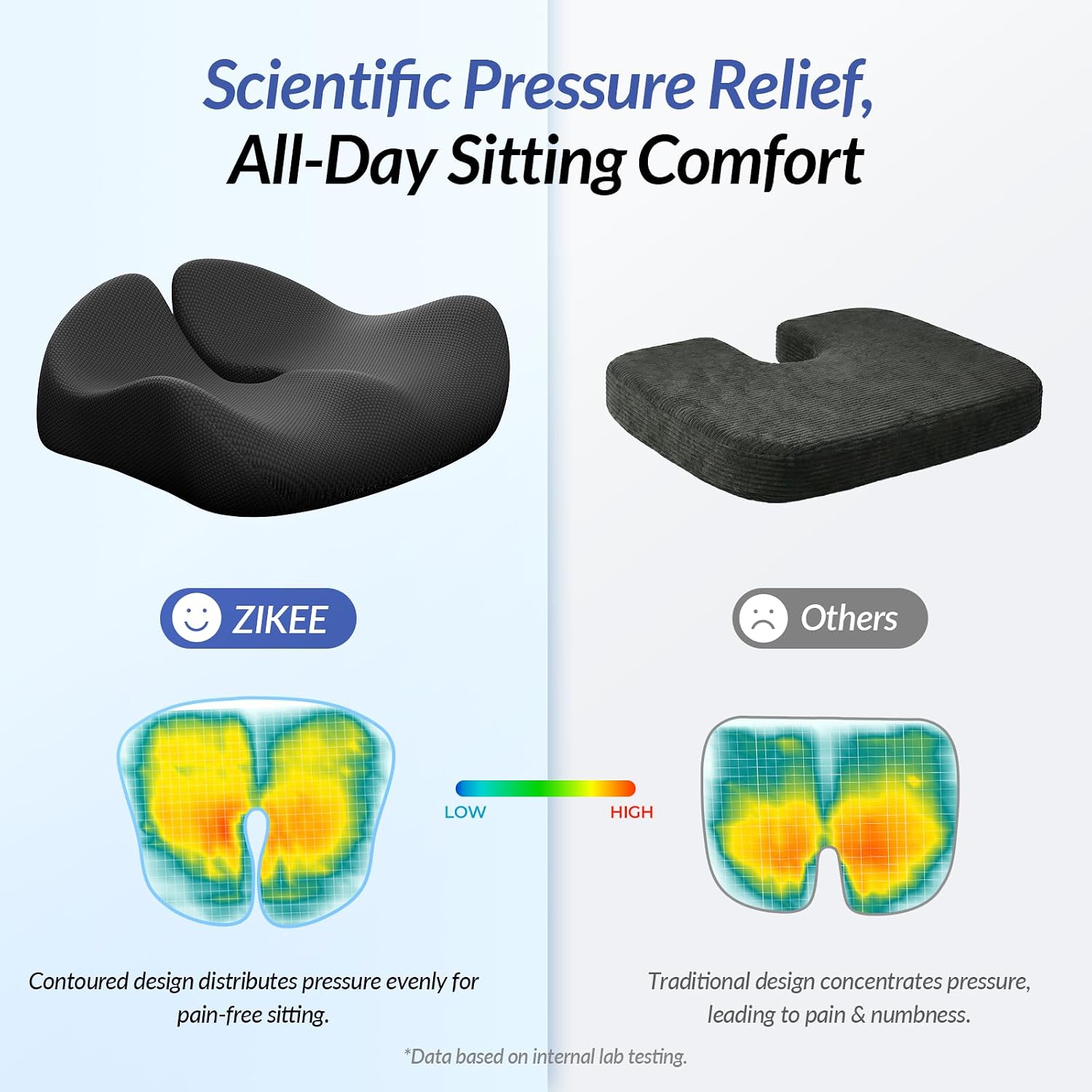 Pioneering Ergonomic Seat Cushions